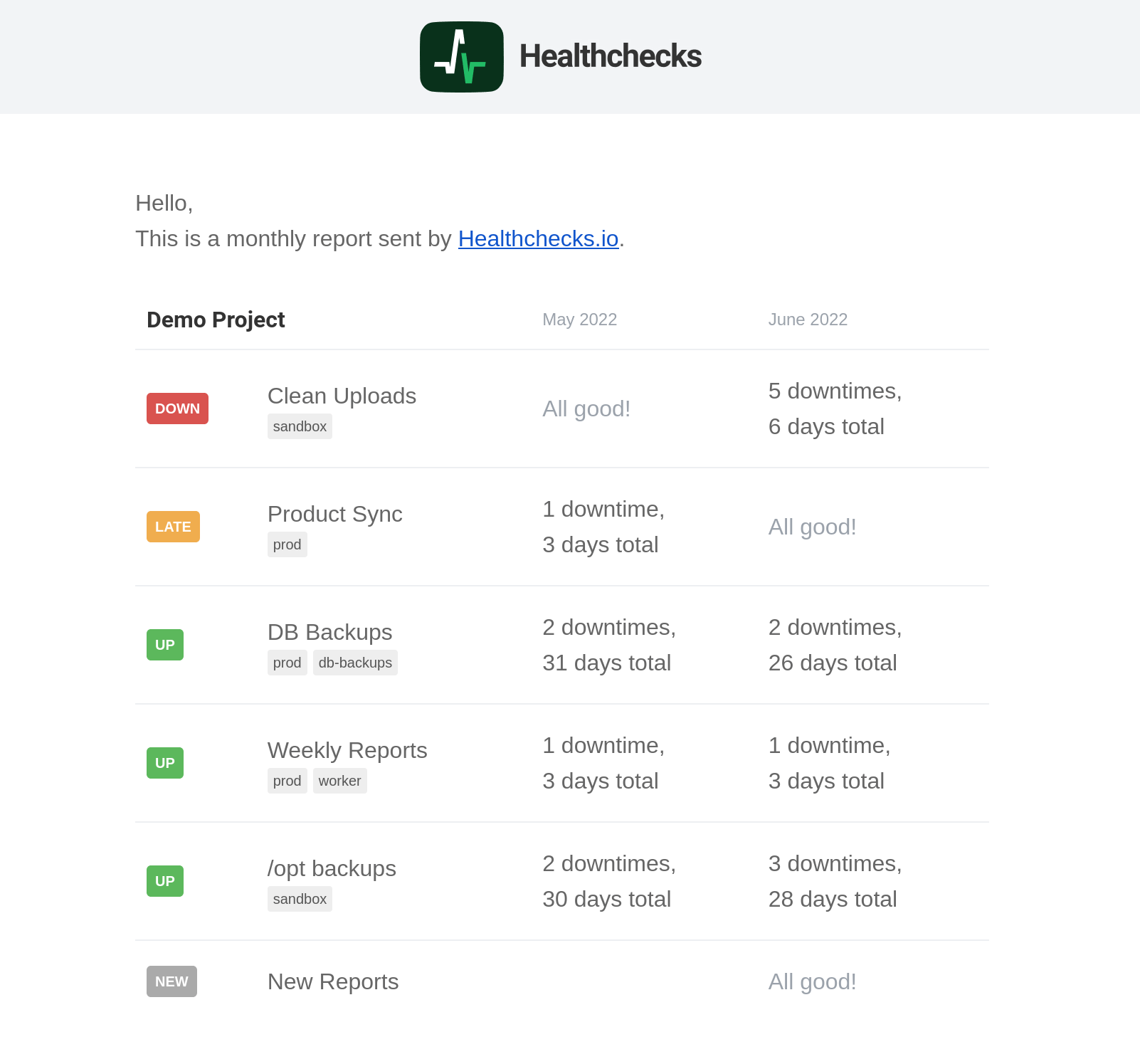 Example monthly report